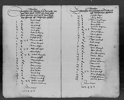 In this year Lucas Cranach was again elected treasurer by the council of Wittenberg. Duties associated with the office incude payments to the council members. In addition to the properties in Schloßstr. 1 and the other two houses (each assessed at 8 or 20 groschens repectively for summer and winter taxes) an additional property is assessed at 27 groschens for summer and winter taxes respectively. Taxes continue to be paid for both gardens and Rade[Rothe]marksche Hufen  (farmland outside Wittenberg). Cranach purchases further building material, comprising of 100 wagons of chalk, 8000 bricks and 1200 tiles in the municipal brickyard.