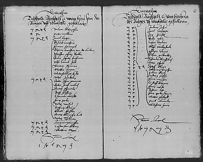 In this year Lucas Cranach is again an acting council member, pays the municipal tax and rates for three houses, one stall, three gardens, an orchard (Breite) and two farmyards outside the city walls. One of his stalls is transferred to Dr. Pommer (Johannes Bugenhagen).
